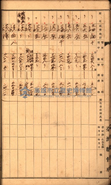 雜書綴（高雄地方土地改良）藏品圖，第34張