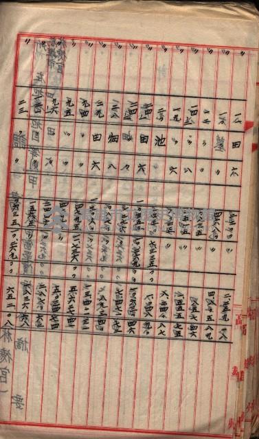  參考綴（土地區劃整理事業調）藏品圖，第334張