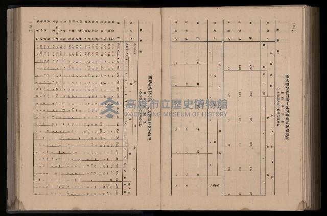 《臺灣省首屆民選縣市長暨縣市議員特輯》藏品圖，第333張