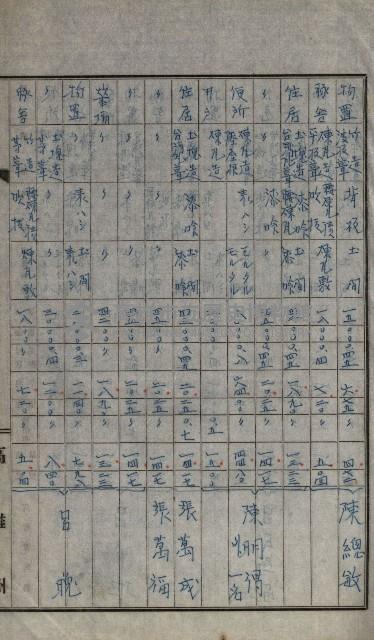 修理工廠擴張（岡山）藏品圖，第334張