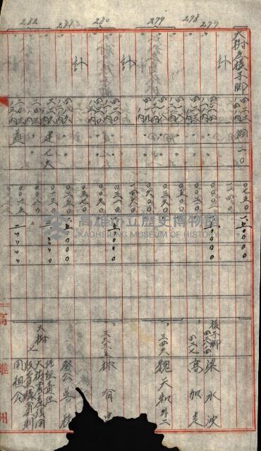 海軍用地水道敷地買收綴藏品圖，第337張