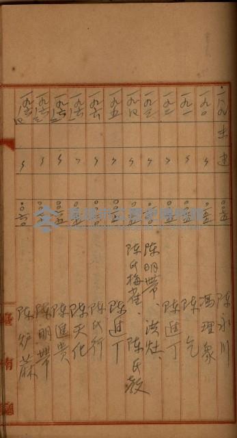 州財產－罹災救助買收
（罹災救助－二十之四）藏品圖，第333張