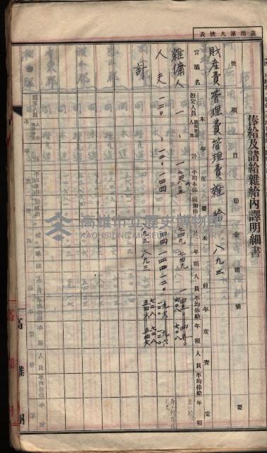  參考綴（土地區劃整理事業調）藏品圖，第274張