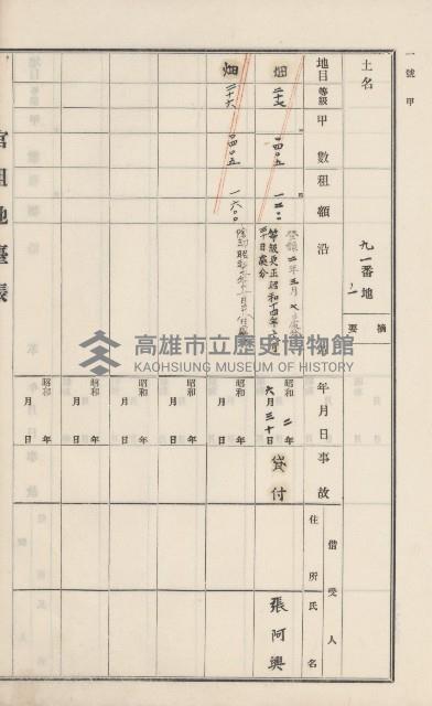 杉林庄官租地臺帳（二冊之內第一號）藏品圖，第274張