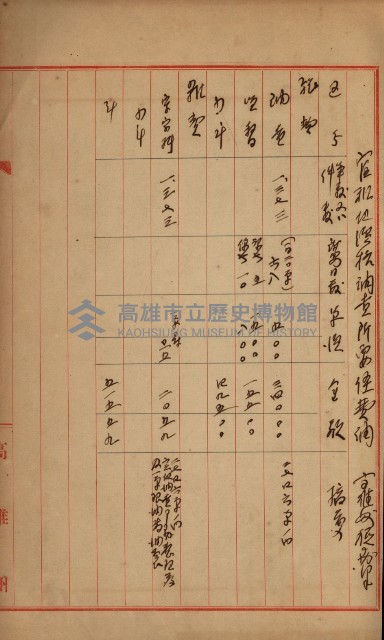 官有地整理費豫算關係書類
（地理系）藏品圖，第279張