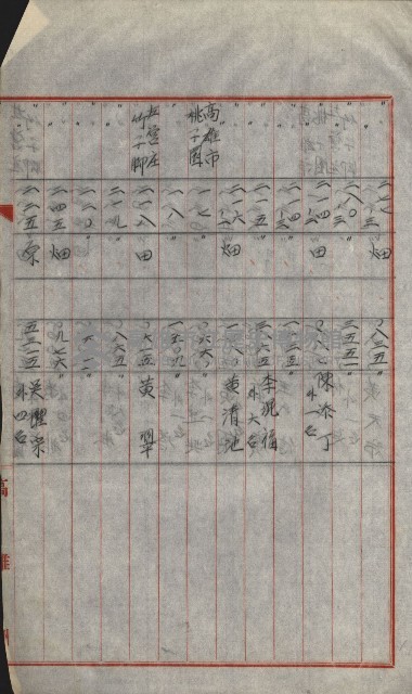 策源地買收綴藏品圖，第680張