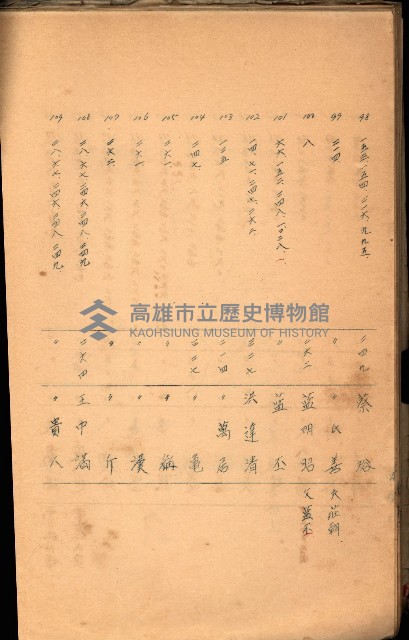 策源地買收綴藏品圖，第478張