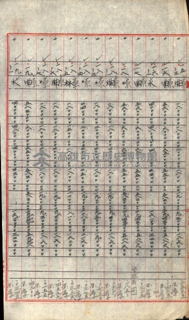 陸軍用地關係綴（評價關係）藏品圖，第789張