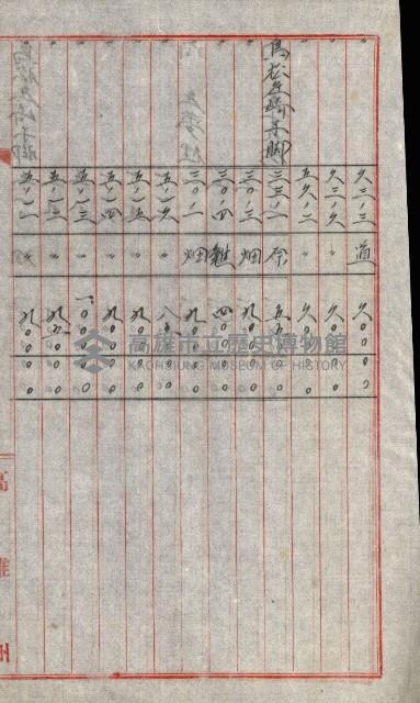 陸軍用地關係綴（評價關係）藏品圖，第589張