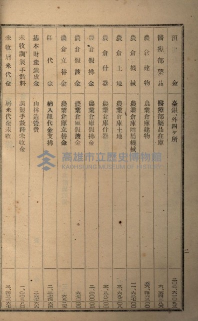 貸渡（旗山郡－許可人美濃信用組合）藏品圖，第179張