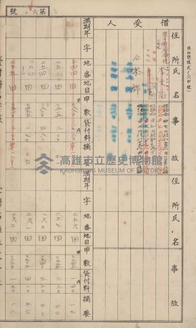 冊之內第○號
高雄州旗山郡旗山街貸付料名寄帳
臺灣拓殖株式會社藏品圖，第174張