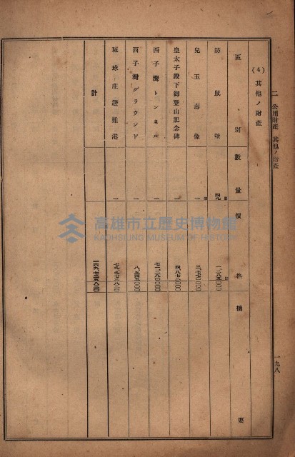 昭和十九年度高雄州豫算書藏品圖，第173張