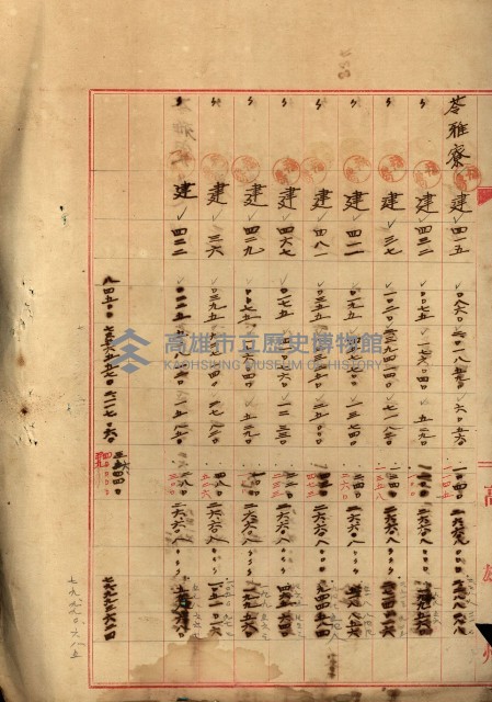 罹災救助基金所屬地處分關係書類
（罹災救助二十之八）藏品圖，第174張