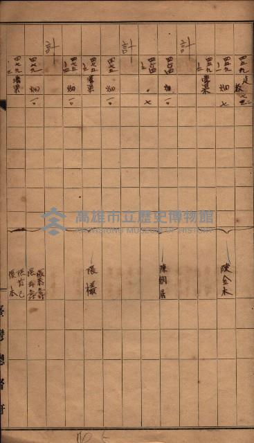 臺帖（土地）登記簿索引－高雄地方土地改良事業用地
（第壱次買收）藏品圖，第174張