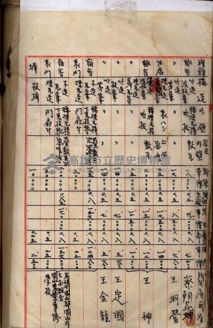 十六號、十七號、十八號用地買收藏品圖，第174張