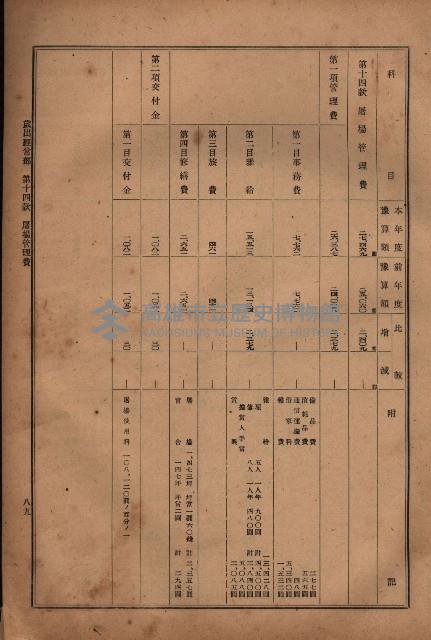 昭和十九年度高雄州豫算書藏品圖，第73張