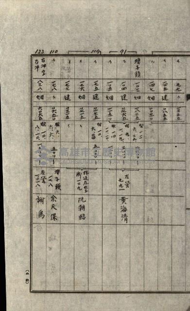 策源地第三回追加買收藏品圖，第75張