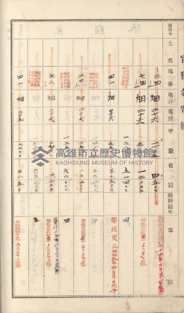 燕巢庄官租名寄帳（十六冊之內第三號）藏品圖，第74張