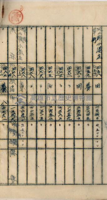 海軍用地高雄州公共用地交換件
（左營、草衙）藏品圖，第74張