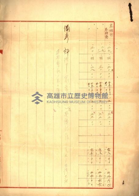 陸軍用地關係綴（評價關係）藏品圖，第76張