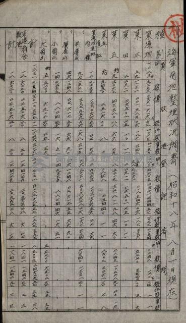 海軍豫算關係藏品圖，第74張