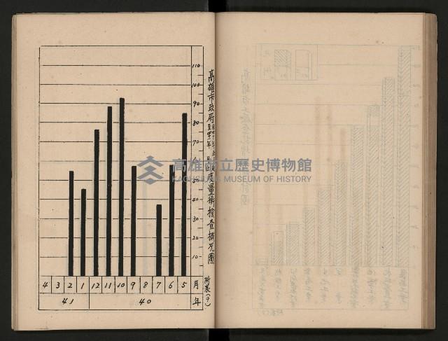 《為民服務一年》
（高雄市政叢書三）藏品圖，第73張