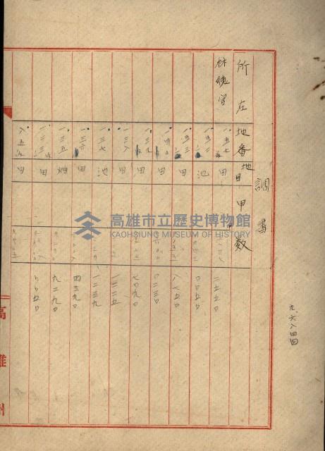 熱帶醫專用地買收藏品圖，第74張