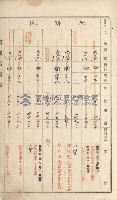 岡山街、楠梓庄官租名寄帳（十六冊之內第四號）藏品圖，第74張