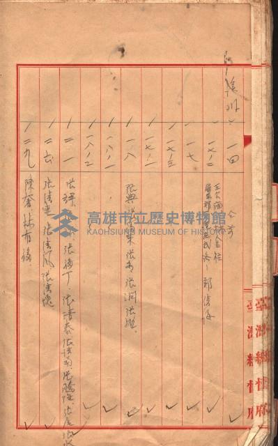 臺帖（土地）登記簿索引－高雄地方土地改良事業用地
（第壱次買收）藏品圖，第74張