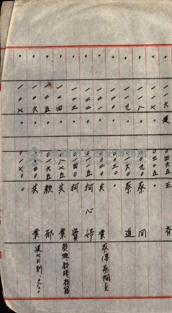 策源地第三回追加（左營海軍土地買收）藏品圖，第74張