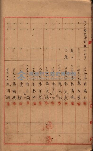 登記濟證送付簿－地理系（海軍關係）藏品圖，第74張