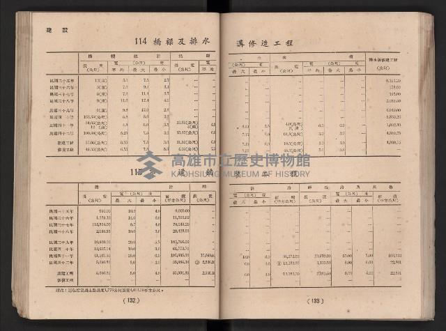 民國四十二年度《高雄市統計年報》藏品圖，第73張