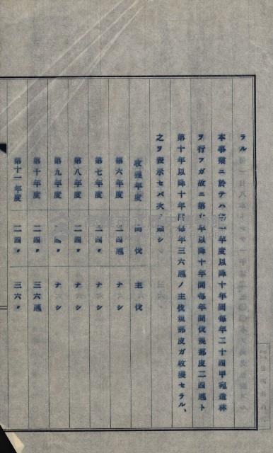 年期貸度（潮州郡）
被許可人－塩野義製藥株式會社藏品圖，第74張