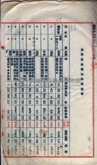 高臨營第五號A1號用地買收
（左營、右冲）藏品圖，第74張