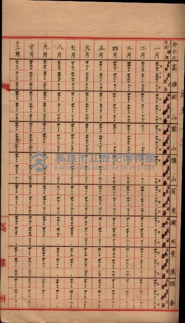 州所屬地貸下料算出基礎調
（其之他－十三之一）藏品圖，第74張