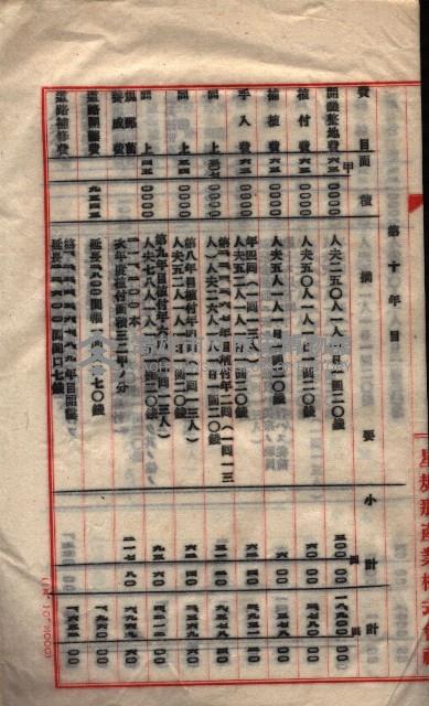 貸渡（旗山郡－被許可人星規那產業株式會社）藏品圖，第74張