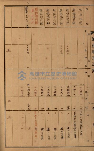 無租地集計簿（林園鄉）藏品圖，第74張