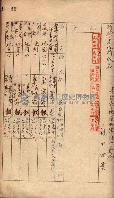 秘密地圖所持有者名簿（高雄州）藏品圖，第74張