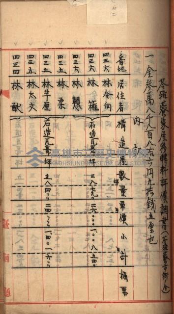 州財產－罹災救助買收
（罹災救助－二十之三）藏品圖，第73張