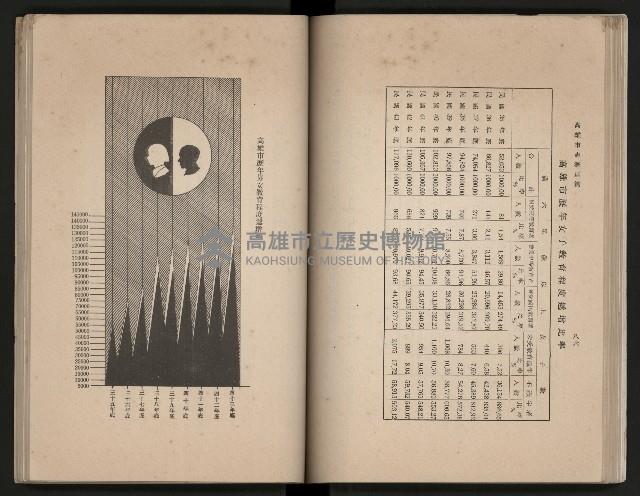 《高雄市志》概述篇（平裝）藏品圖，第73張