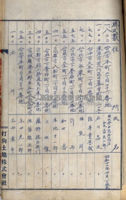 當管內法人ニ關スル相續稅資料作成關係書類
（直稅第一條資料係）藏品圖，第74張