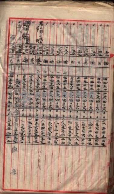  參考綴（土地區劃整理事業調）藏品圖，第374張