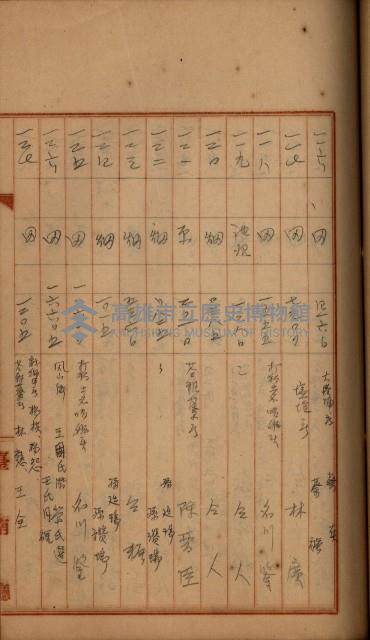 州財產－罹災救助買收
（罹災救助－二十之四）藏品圖，第373張