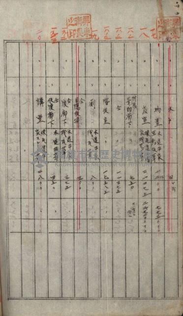 州財產－小學校市街庄（無償讓與）藏品圖，第389張