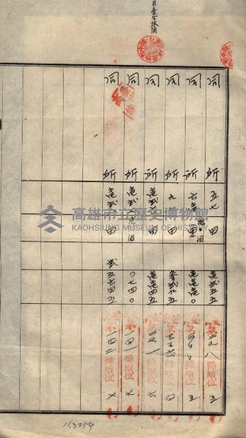 林德宮、五塊厝登記濟證綴
（林德官、五塊厝關係－九之三）藏品圖，第266張