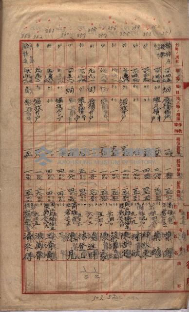 土地買收
（馬臨營第七三號）藏品圖，第267張