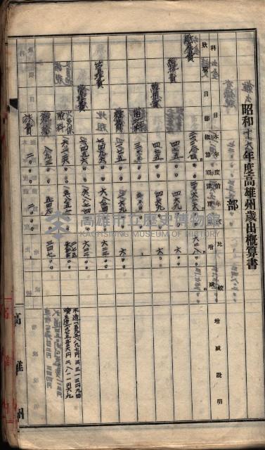  參考綴（土地區劃整理事業調）藏品圖，第266張