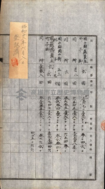 土地賣渡承諾書綴－完結
（阿公店溪治水工事用地－第一回買收）藏品圖，第266張