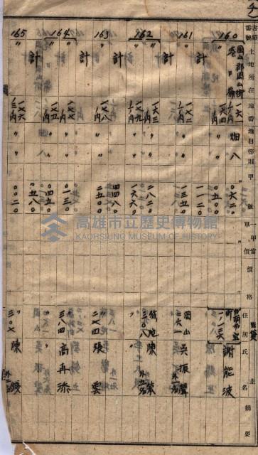 高臨營第一號ノ內三第（1）號
高臨營第一號ノ內九第（1）號
（施機第一九一、零一二番電）藏品圖，第266張