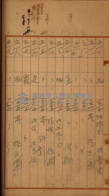 州財產－罹災救助買收
（罹災救助－二十之四）藏品圖，第265張